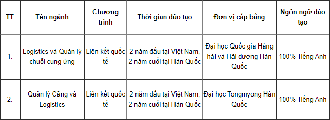 Thong tin tuyen sinh Dai hoc Giao thong van tai TPHCM 2023