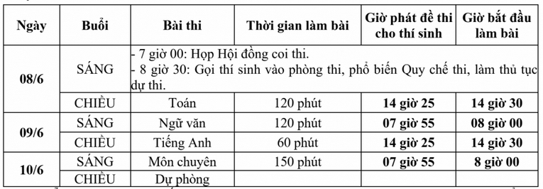 Lich thi vao lop 10 tinh Thai Binh nam 2023