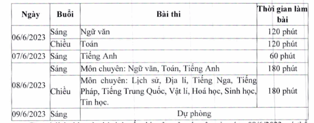 Thai Nguyen cong bo lich thi vao lop 10 nam hoc 2023 - 2024