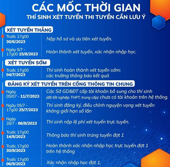Diem chuan hoc ba, DGNL Dai hoc Ngoai ngu Tin hoc TPHCM 2023 dot 1