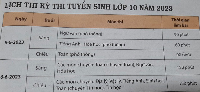 Lich thi vao lop 10 tinh Tien Giang nam hoc 2023 - 2024