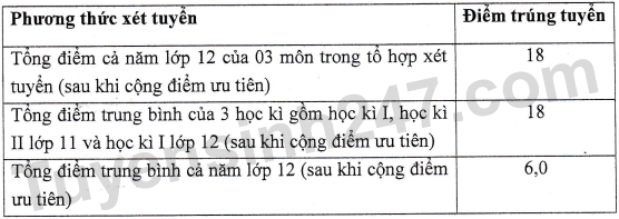Diem chuan hoc ba, DGNL Dai hoc Cong nghe Mien Dong 2023 - dot 1