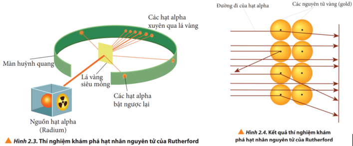 5. Phân tích chi tiết kết quả thí nghiệm