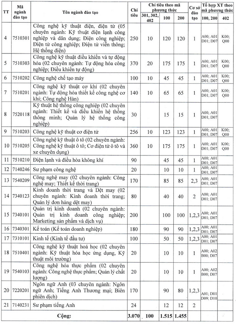 Mã Ngành Tổ Hợp Xét Tuyển Đại Học Sư Phạm Kỹ Thuật Hưng Yên Năm 2023 