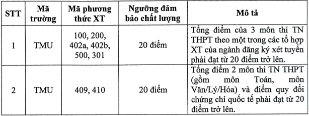Dai hoc Thuong mai cong bo diem san xet tuyen 2023