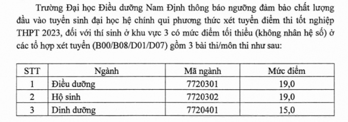 Dai hoc Dieu duong Nam Dinh cong bo diem san 2023