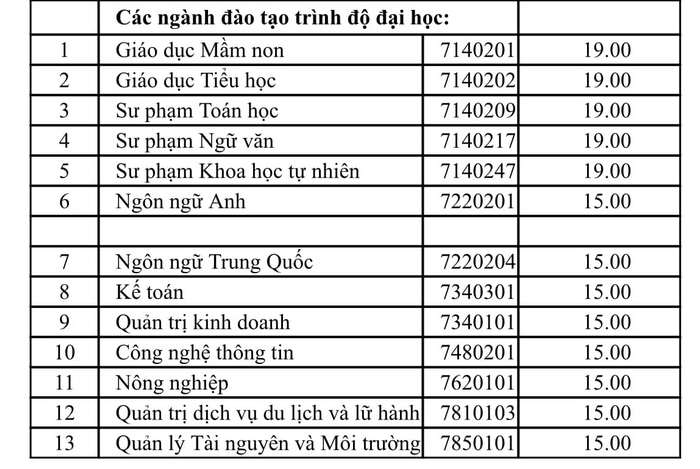 Dai hoc Quang Binh cong bo diem san xet tuyen 2023