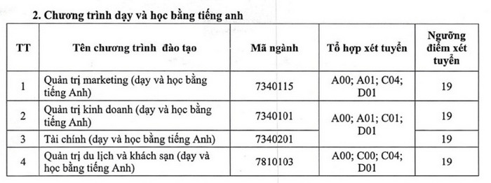 Diem san Dai hoc Kinh te & Quan tri kinh doanh - DH Thai Nguyen 2023