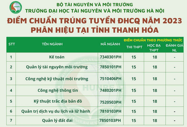 Da co diem chuan Dai hoc Tai nguyen va moi truong Ha Noi 2023