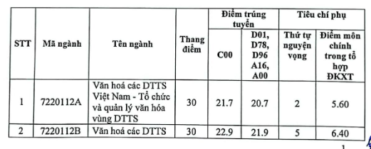 Diem chuan Dai hoc Van hoa Ha Noi nam 2023