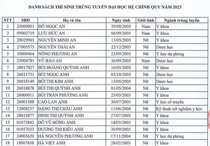 Danh sach trung tuyen Dai hoc Y Duoc Thai Binh 2023