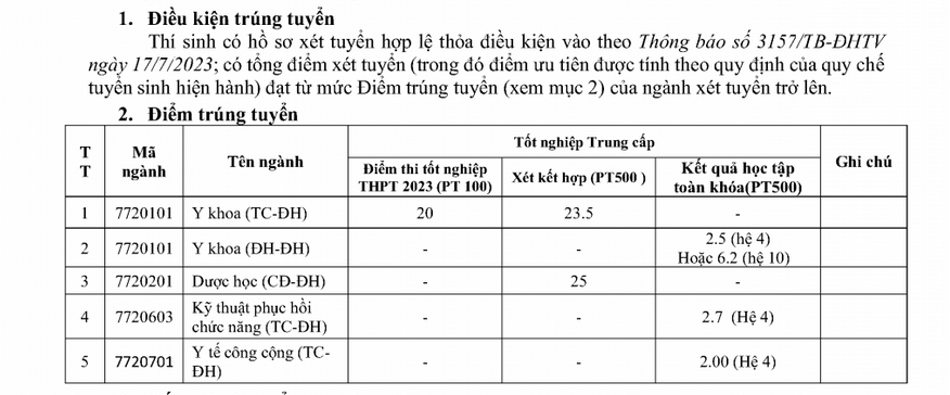Diem chuan truong Dai hoc Tra Vinh nam 2023