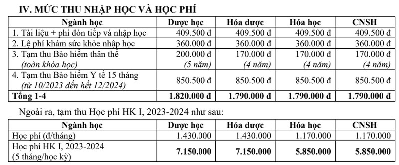 Ho so nhap hoc Dai hoc Duoc Ha Noi nam 2023