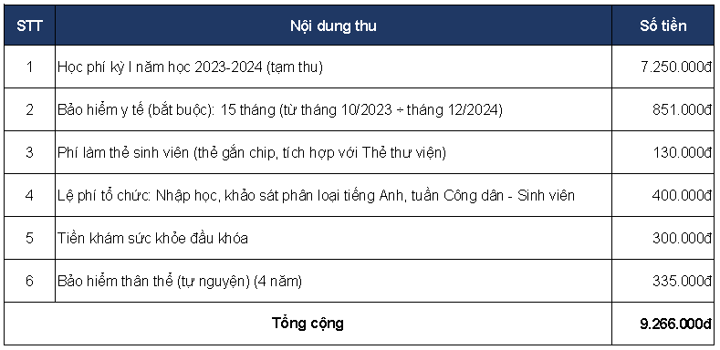 Ho so nhap hoc Dai hoc Xay Dung Ha Noi nam 2023