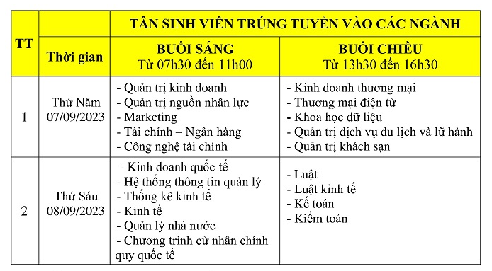 Thu tuc nhap hoc Dai hoc Kinh Te - DH Da Nang nam 2023