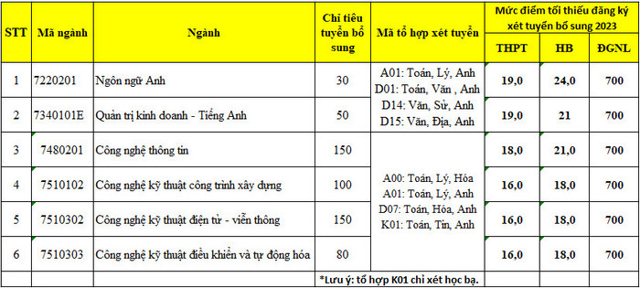 Hoc vien Hang khong Viet Nam tuyen sinh dot bo sung 2023