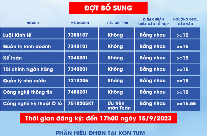 Phan hieu Dai hoc Da Nang tai Kon Tum xet tuyen bo sung 2023