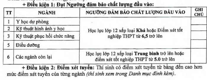 Xet tuyen bo sung Dai hoc Tra Vinh nam 2023