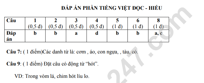 De thi giua ki 1 lop 4 mon Tieng Viet - TH Trung Hien 2023