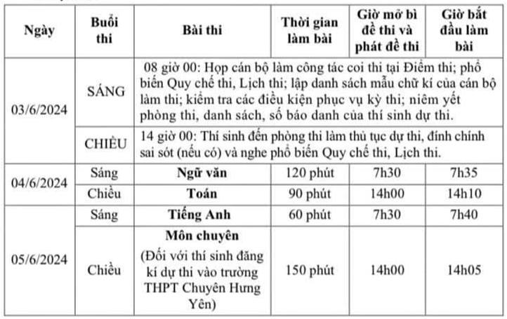 Lich thi vao lop 10 Hung Yen nam 2024