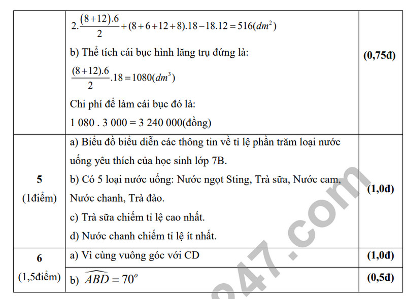 De tham khao ki 1 mon Toan lop 7 - THCS Tan Thanh Dong 2023