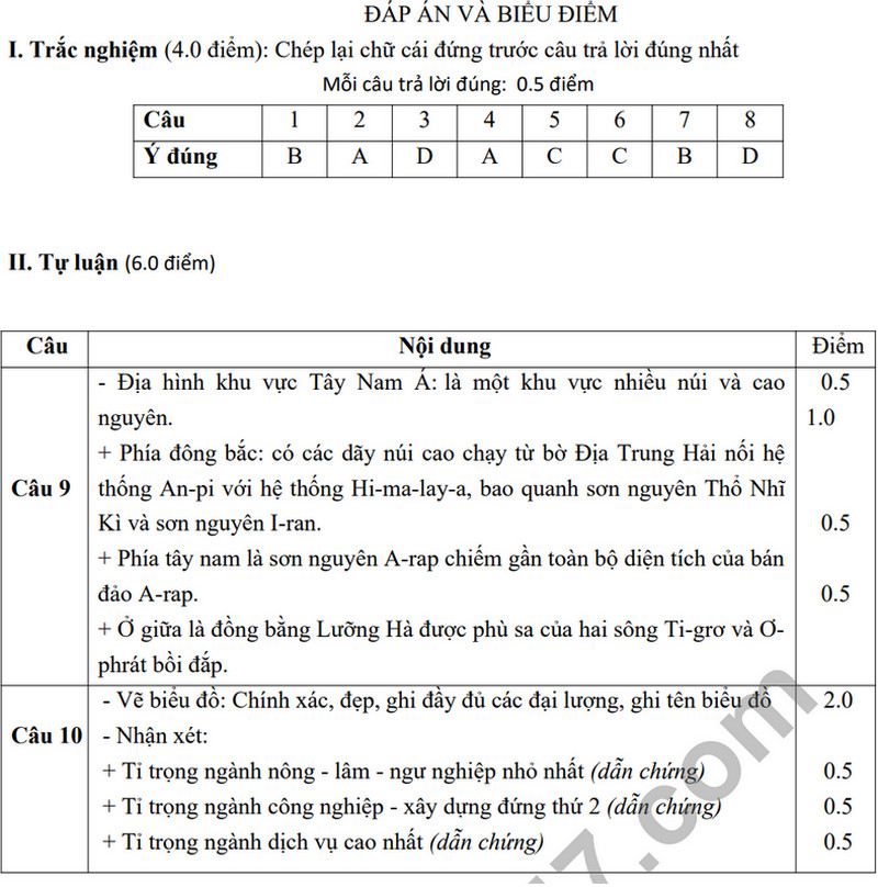 De thi ki 1 mon Dia lop 8 - THCS Lai Thanh 2023