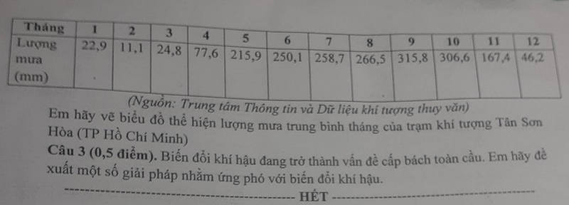 De thi hoc ki 1 lop 8 mon Dia  2023 -  THCS Huu Vinh