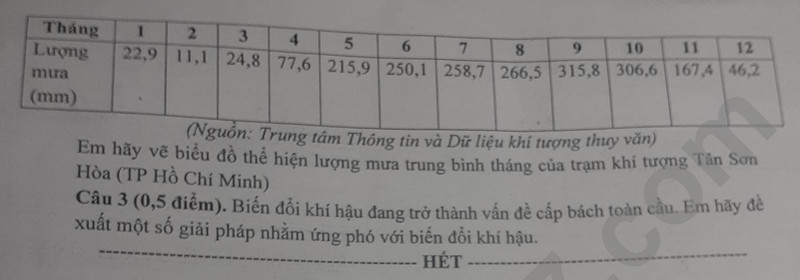 De thi HK 1 mon Dia lop 8 nam 2023 - THCS Huu Vinh