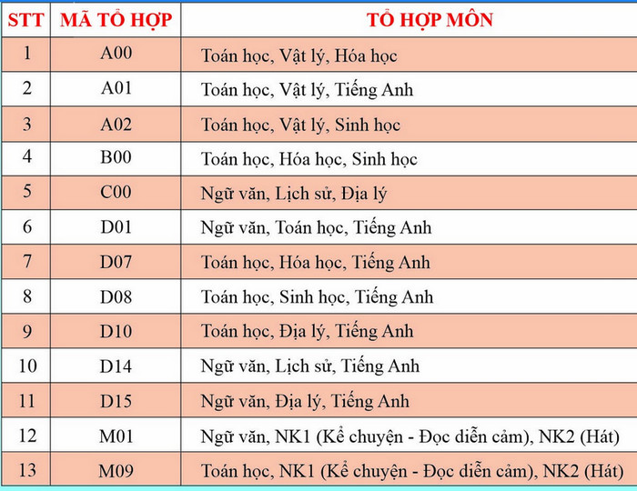 Thong tin tuyen sinh Dai hoc Phu Yen nam 2024