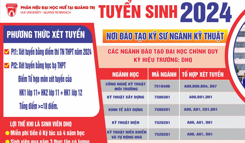 Phuong an tuyen sinh Phan hieu Dai hoc Hue tai Quang Tri 2024