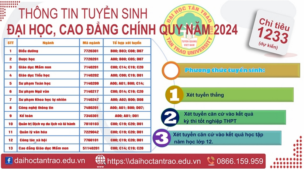 Thong tin tuyen sinh Dai hoc Tan Trao 2024