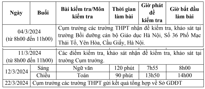 Lich thi khao sat hoc sinh lop 11, lop 12 Ha Noi nam 2024