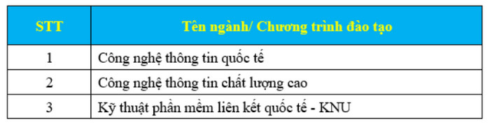 Dai hoc Cong nghe Thong tin va Truyen thong - DH Thai Nguyen cong bo phuong an tuyen sinh 2024