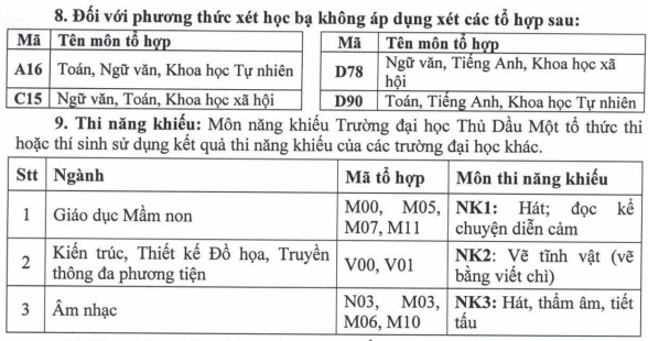 Phuong an tuyen sinh Dai hoc Thu Dau Mot nam 2024