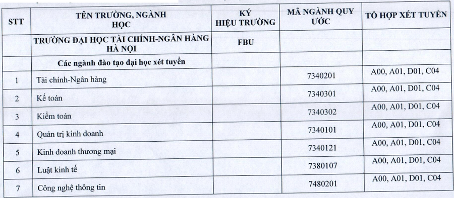 De an tuyen sinh Dai hoc Tai chinh Ngan hang Ha Noi 2024