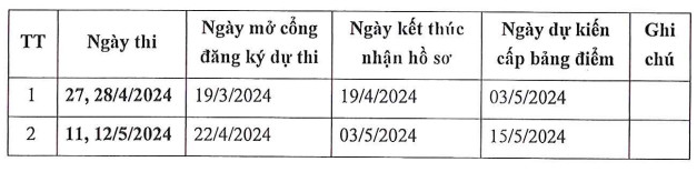 Lich thi danh gia dau vao tren may tinh Dai hoc Sai Gon 2024