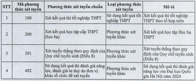 De an tuyen sinh Dai hoc Cong nghiep Viet Tri 2024