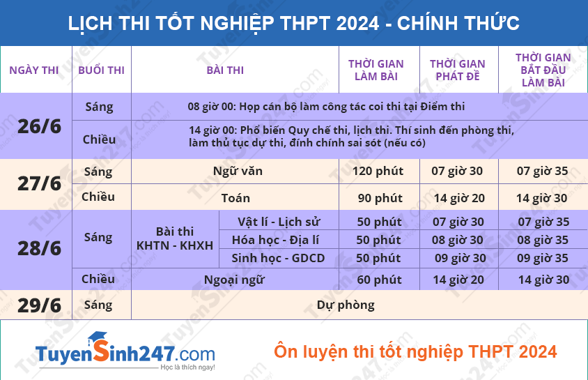 Bo GD chot lich thi tot nghiep THPT 2024