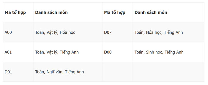 Phan hieu Dai hoc Thuy Loi tuyen sinh nam 2024