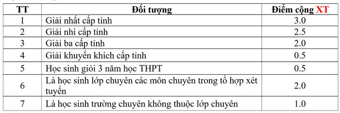 Phan hieu Dai hoc Thuy Loi tuyen sinh nam 2024