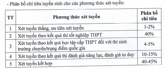 De an tuyen sinh Dai hoc Thuong mai nam 2024