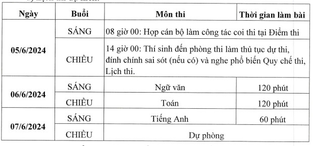 Lich thi vao lop 10 Thai Nguyen nam 2024 - 2025