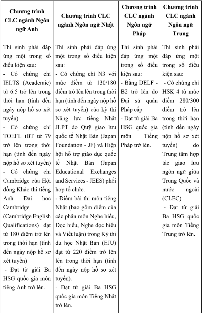 Dai hoc Ngoai thuong cong bo de an tuyen sinh 2024