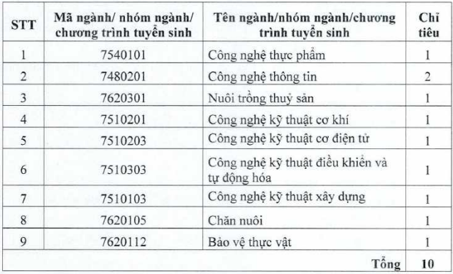 De an tuyen sinh Dai hoc Tien Giang nam 2024