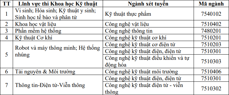 De an tuyen sinh Dai hoc Su pham Ky thuat - DH Da Nang 2024