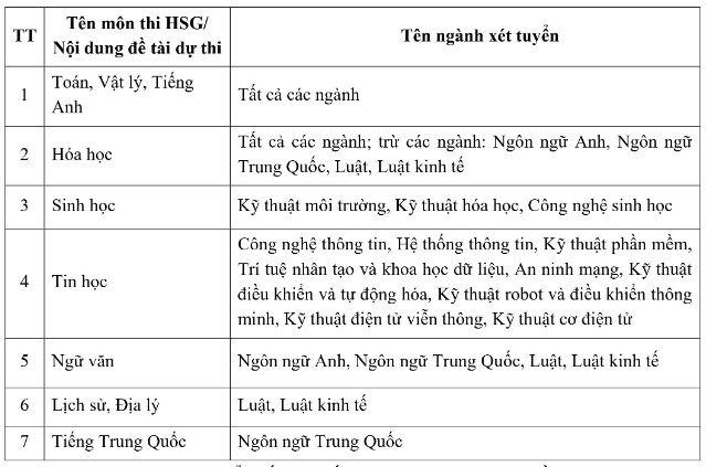 Thong tin tuyen sinh Dai hoc Thuy loi nam 2024
