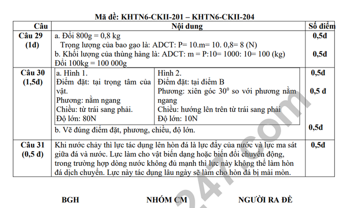 De thi hoc ki 2 lop 6 mon KHTN - THCS Thanh Am 2023 (Co dap an)
