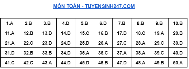De thi thu mon Toan tot nghiep THPT 2024 - So GD Hung Yen (Co dap an)