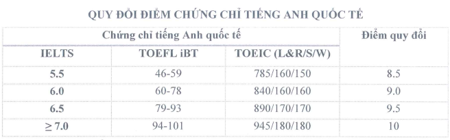 Phuong an tuyen sinh Dai hoc Hai Duong nam 2024
