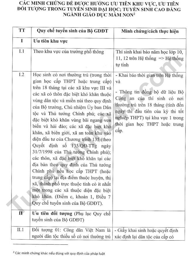 Cac minh chung huong uu tien khu vuc, doi tuong tuyen sinh Dai hoc 2024